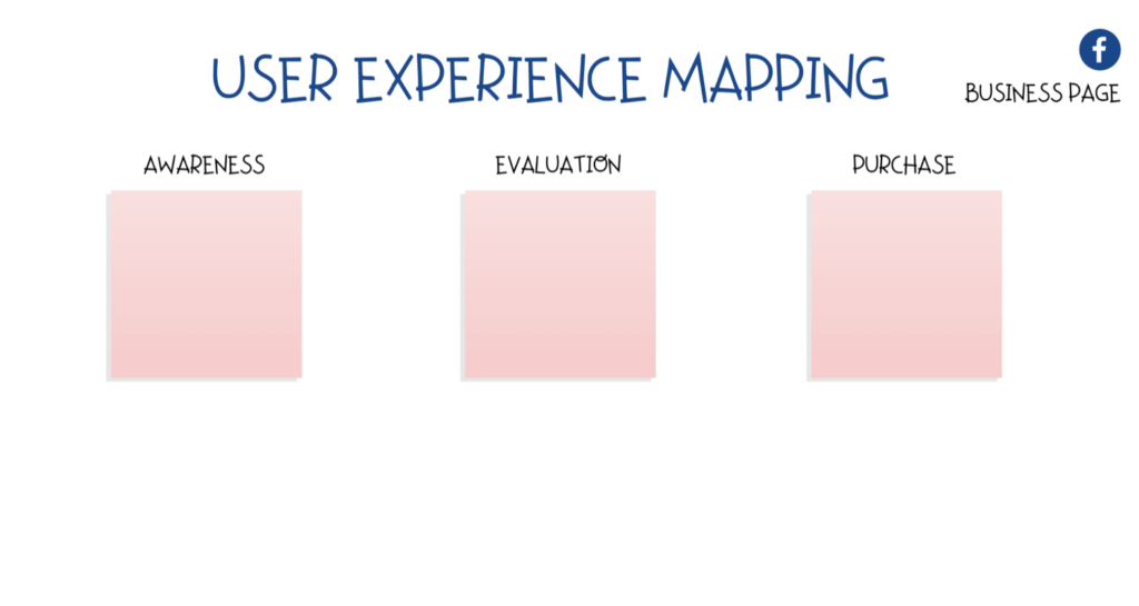 User Experience Mapping Meetwork