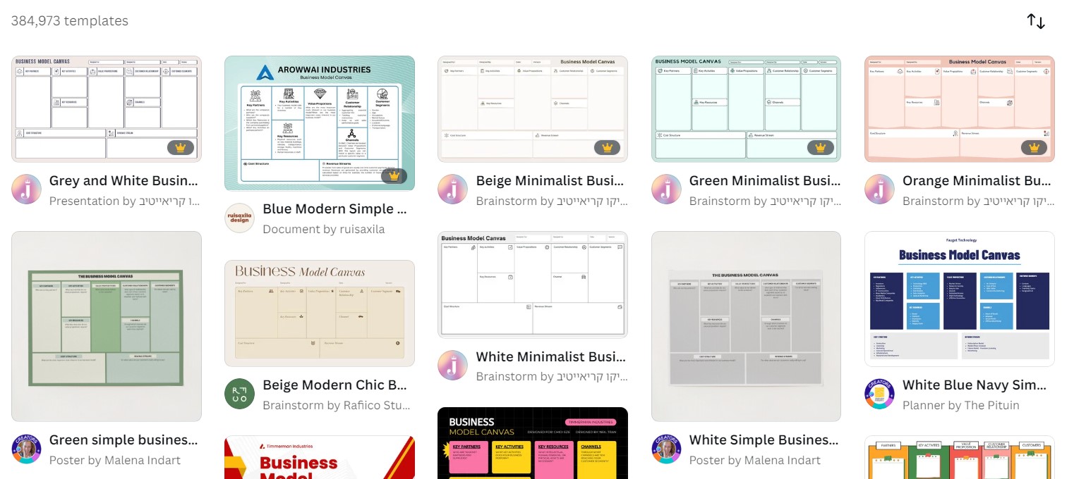 Modelo Canvas 📝 Definición y Ejemplos para el 2024